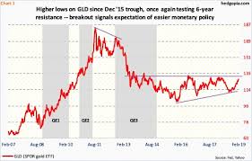 gold right under major resistance bulls deserve benefit of