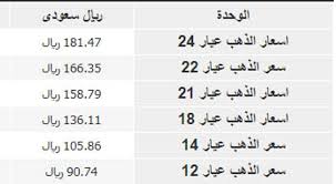 تتضمن هذه الصفحة أسعار الذهب في تركيا ليوم السبت 24 جمادى الآخرة 1442هـ الموافق لـ 6 فبراير/شباط 2021م بالعملة الرسمية المتداولة في تركيا (الليرة التركية) وبالدولار الأمريكي، يتم تحديث هذه الصفحة بشكل مباشر (كل 5 دقائق) بالاعتماد على توقيت. ØªÙˆÙ‚Ø¹Ø§Øª Ø£Ø³Ø¹Ø§Ø± Ø§Ù„Ø°Ù‡Ø¨ ÙÙŠ Ø§Ù„Ø³Ø¹ÙˆØ¯ÙŠØ© 2019 2020 ÙˆÙ‡Ù„ Ø³ÙŠØªØ¬Ù‡ Ø§Ù„Ù…Ø¹Ø¯Ù† Ø§Ù„Ù†ÙÙŠØ³ Ù„Ù„Ø§Ø±ØªÙØ§Ø¹ Ø£Ù… Ø§Ù„Ø§Ù†Ø®ÙØ§Ø¶ Ù…Ø§Ø±ÙƒØªÙ†Ø§
