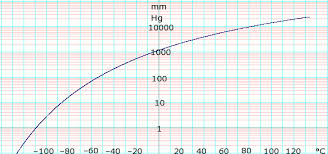 Isobutane Data Page Wikipedia