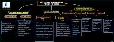 We did not find results for: Ekonomi123 Com Faktor Faktor Yang Mempengaruhi Tingkat Konsumsi