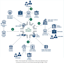 Office of foreign assets control is the agency that made it necessary for nacha to adopt rules creating special requirements for iat (international ach transactions). Urgent Payments In Usa Now There Are Seven Options Ctmfile
