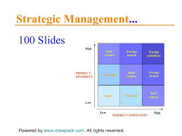 Strategic Management Models And Diagrams