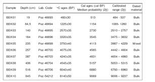 🇧🇷🇲🇽 #ibisrabat pagesbusinesseshotel & lodginghotelibis rabatvideoscan 2019 ⚽️: Environmental Changes In The Moroccan Western Rif Mountains Over The Last 9 000 Years