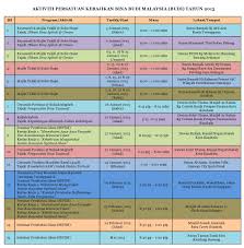 Putusan majlis ulama persatuan islam. Aktiviti Budi 2013 Persatuan Kebajikan Bina Budi Malaysia Budi