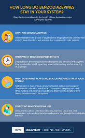 How Long Do Benzodiazepines Stay In Your System Recovery Partner Network