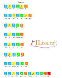 pin na doske music for son