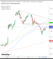 Opening Bell U S Futures Drift On Mixed China Signals