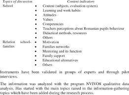 Sample Of The Main Topics Used In Focus Group Discussion Download Table