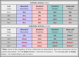 Specific German Gender Chart 2019