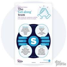Check spelling or type a new query. 150 S Disc Personality Style Ideas In 2021 Disc Personality Disc Assessment