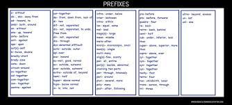 Medical Terminology Medical Prefixes How Can A Prefix Change The Meaning Of A Word A List Of Medical Prefixes Medical Terminology Prefixes Medical