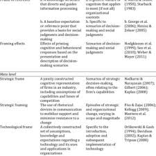 A framing is techniques which is used by data link layer of osi model. Pdf Putting Framing In Perspective A Review Of Framing And Frame Analysis Across The Management And Organizational Literature