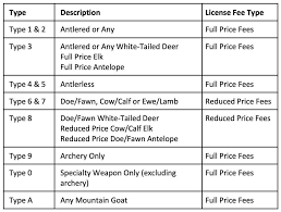 How to become a legal resident of wyoming? Outly Journal 2020 Wyoming Big Game Hunting Application Information
