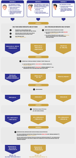 Maybe you would like to learn more about one of these? Kwsp Soalan Lazim