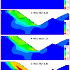This website uses cookies to ensure you get the best experience on our website Maximum Shear Strain Condition At Srf And Plot Of Total Displacement Download Scientific Diagram