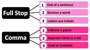 How to use comma with and. How To Use A Full Stop And Comma Correctly Learn With Examples Youtube