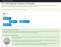 La parola italiana libro deriva dal latino liber.il vocabolo originariamente significava anche corteccia, ma visto che era un materiale usato per scrivere testi (in libro scribuntur litterae, plauto), in seguito per estensione la parola ha assunto il significato di opera letteraria. Blog Infinispan