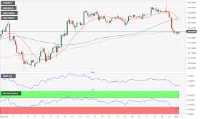 usd jpy forecast waiting for the us nonfarm payroll report