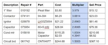 What The Tech Parts Mark Up With Coolfront