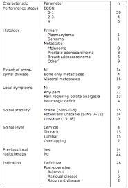 Image result for ECOG Performance Status