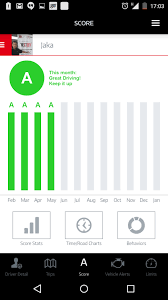 Telkomsel T Drive 1 5 16 1 Apk Download Android Transportation Apps