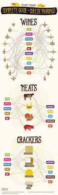 perfect cheese meat and cracker pairing chart for the wine