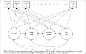 Trying to be a better parent so you can raise happy and successful kids? Changes In Parenting Practices During Parent Management Training Oregon Model With Parents Of Children In Foster Care Sciencedirect