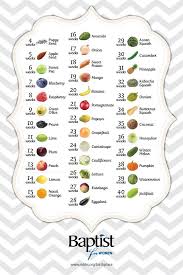 20 Weeks Pregnant Fruit Chart Www Bedowntowndaytona Com