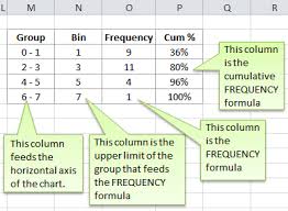 Excel Histogram Charts And Frequency Function My Online