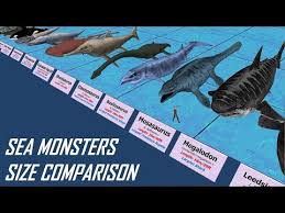 Sea Monsters Size Comparison Youtube