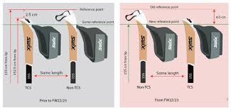 Image result for Seids SW1P 1QJ