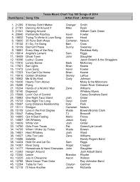 Texas Music Chart Top 100 Songs Of 2014 Rank Spins Song Title