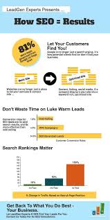Looking For The Best Seo Professionals Visit Us At Http Www Justsimplyoutsourcing Com Seo Services Seo Business Seo Tutorial