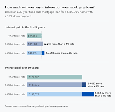 Find out how to calculate the equity in your home, your home equity percentage, and the how big a home equity loan can you get? Seven Factors That Determine Your Mortgage Interest Rate Consumer Financial Protection Bureau
