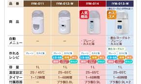 Цена 7 354 ₽ руб. ç¾è²¨ å„ªæ ¼è‡ªå·±åš æ—¥æœ¬iris Ohyama Kym 013 Iym 014 Iym 013 å„ªæ ¼æ©Ÿ è¦çš®è³¼ç‰©