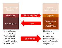 Deflation is when the overall price level in the economy falls for a period of time. Deflation Wikipedia