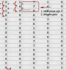 Maybe you would like to learn more about one of these? Cara Mengerjakan Tes Koran Pauli Tes Kraepelin Karirplus Web Id