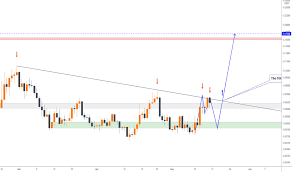 Et, is $39,163.77, down 2.57% in the last 24 hours. Btcdownusdt Charts And Quotes Tradingview