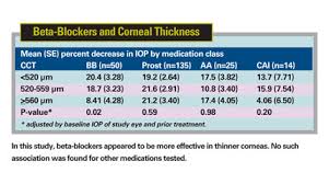 Glaucoma Advancing Diagnosis And Treatment