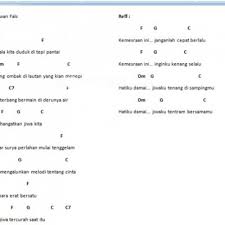 Axl ally live in singapore andai dapat ku undurkan masa akulah kekasihmu. Lirik Lagu Kemesraan Iwan Fals