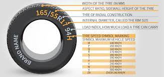 Thinking of upgrading your tires? How To Choose The Right Tyres For My Car