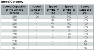 tyre pressures speed load classification