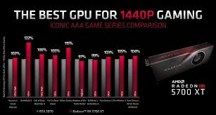 Amd Radeon Rx 5700 Xt Gaming Benchmarks Leak Shown To