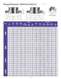 Scv Expanding Gate Valves