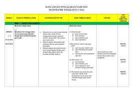 Bab 5 (part i) matematik tingkatan 3 (2019): Bermacam Macam Rpt Matematik Tingkatan 3 Yang Dapat Di Download Dengan Senang Pekeliling Terbaru Kerajaan