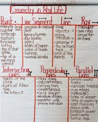 Real Life Examples Of Geometry Math Methods Teaching Geometry Teaching Math