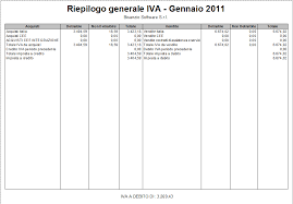 Guida Pratica Alla Liquidazione Iva Contabilita Facile