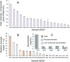 She was scouted in shibuya, tokyo while in her third year. Induction Of The Superoxide Anion Radical Scavenging Capacity Of Dried Funori Gloiopeltis Furcata By Lactobacillus Plantarum S Su1 Fermentation Food Function Rsc Publishing