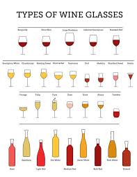 Types Of Wine Glasses Types Of Wine Glasses Fun Wine Glasses Types Of Wine