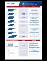 We did not find results for: 5 Common Glass Edge Types Swift Glass